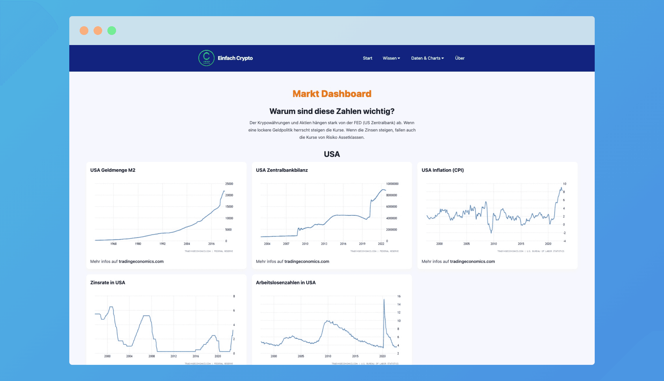 einfachcrypto.de Market Dashboard