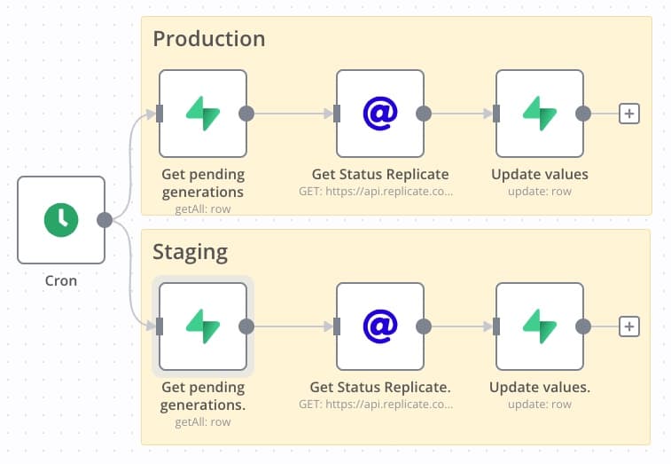 get prediction status workflow